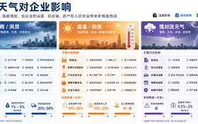 暴雨、高温、强对流——5月极端天气高发，企业如何用气象服务守住经营底线？