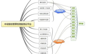 【科技引领】深化专业协同发展 提升应急监测能力