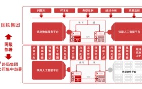 春运的“数字护甲”：金仓数据库助力回家路平稳畅通